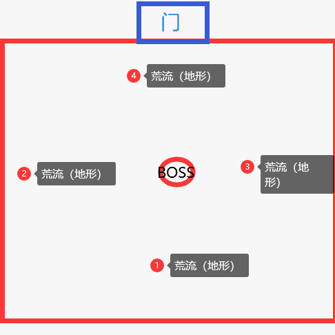 《天谕手游》牧登神祠弑神打法攻略 牧登神祠弑神怎么打