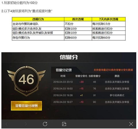 绝地求生刺激战场信誉分是什么 信誉分系统介绍