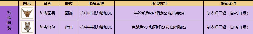 《小森生活》花生在哪里 花生位置介绍