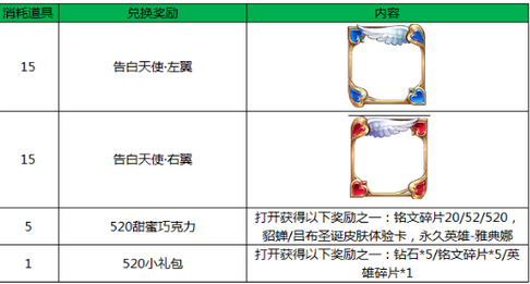 王者荣耀520甜蜜巧克力换什么.png