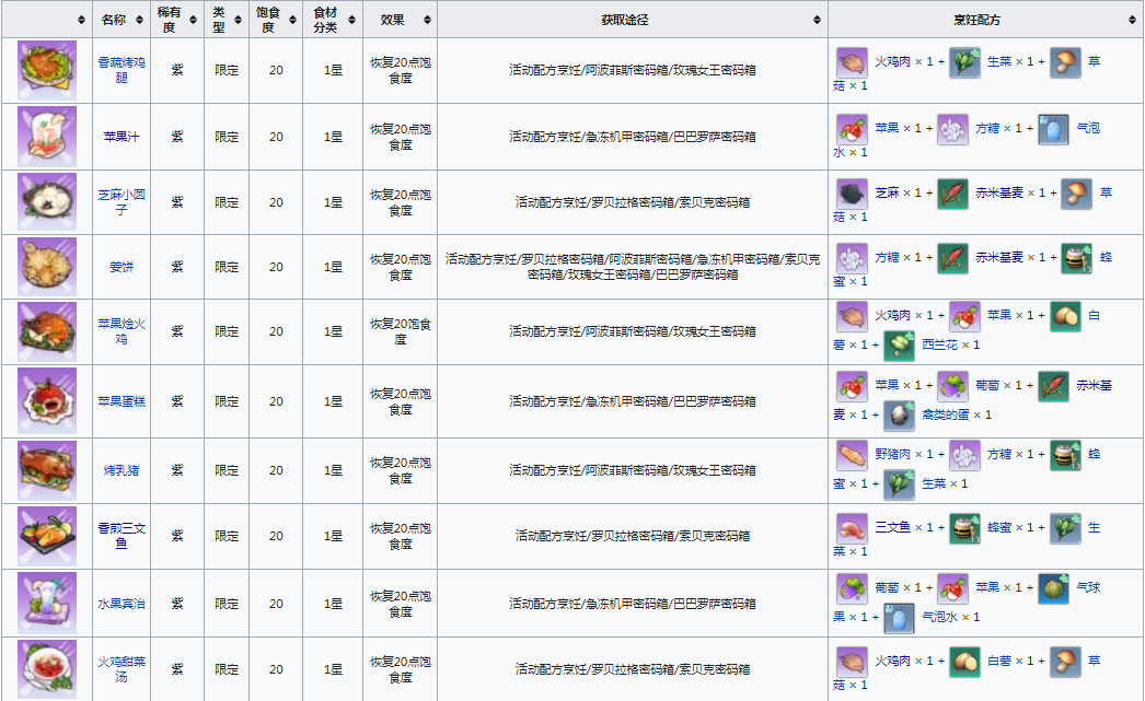 幻塔限定食谱有哪些