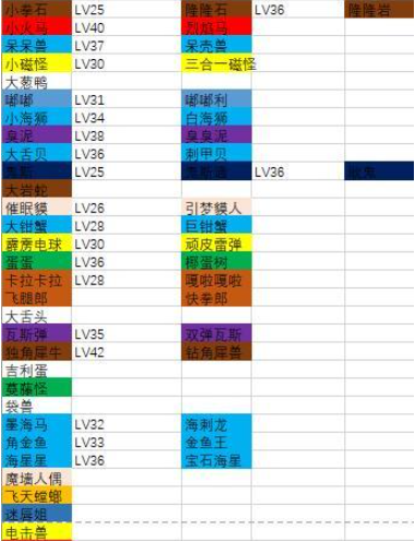 宝可梦大探险宝可梦进化等级表