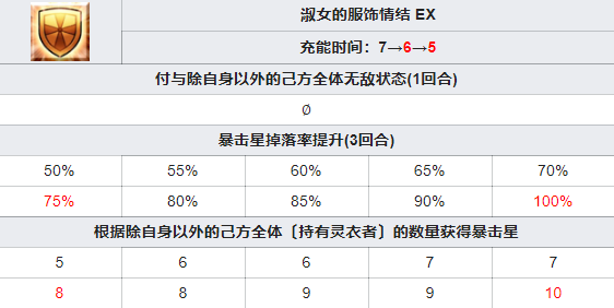 fgo日服鹤偶像的报恩五星从者鹤小姐技能