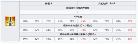 fgo志度内技能有哪些_fgo志度内技能详细介绍