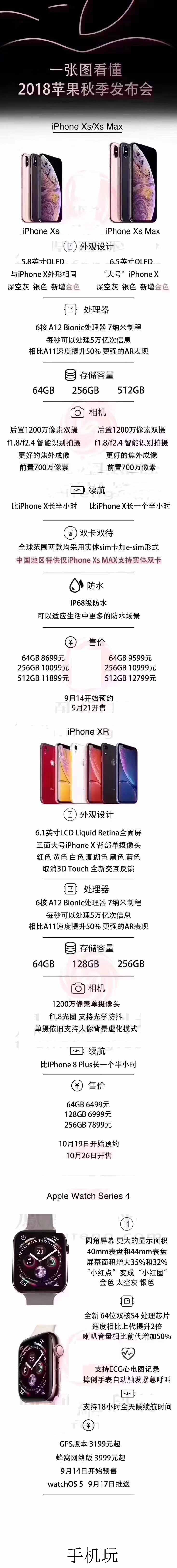 新款iPhone Xs怎么样_新款iPhone Xs的专属手游推荐