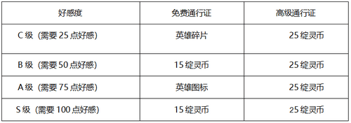 英雄联盟灵魂莲华任务玩法攻略