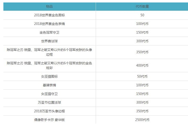 lol全球总决赛代币任务怎么做_lol全球总决赛代币任务完成攻略