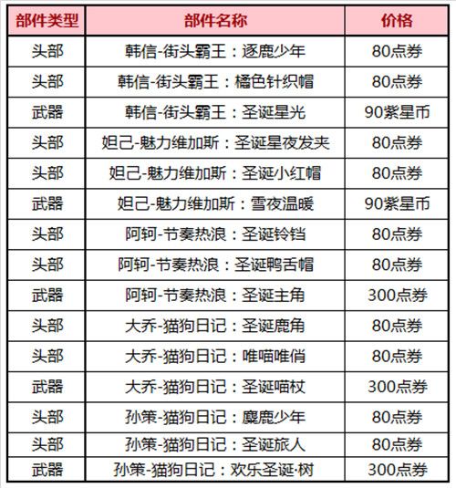 王者荣耀2020圣诞节可以出哪些活动_2020圣诞节活动一览