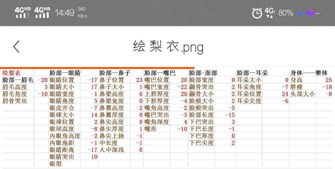 龙族幻想绘梨衣怎么捏_龙族幻想绘梨衣捏脸数据