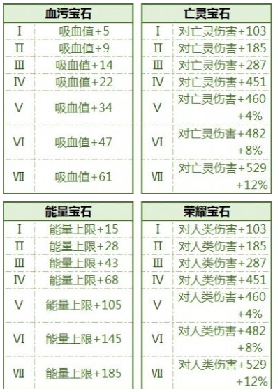 拉结尔宝石怎么获得_拉结尔宝石获取方法一览