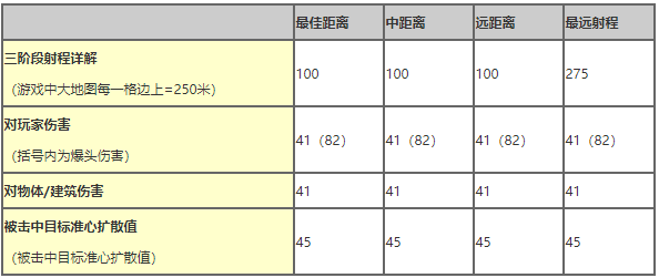 堡垒之夜加兰德步枪怎么样_加兰德步枪属性介绍