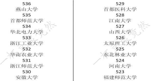 中国式家长学校录取分数线是多少_中国式家长学校录取分数线一览