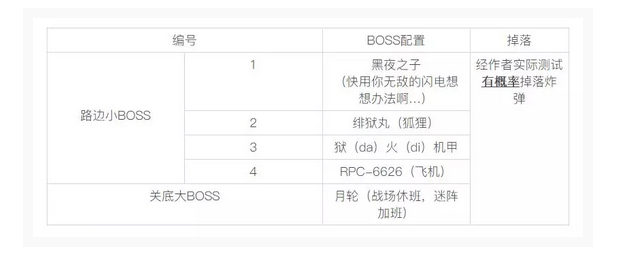 崩坏3虚数迷阵第三期怎么过_崩坏3虚数迷阵第三期通关攻略