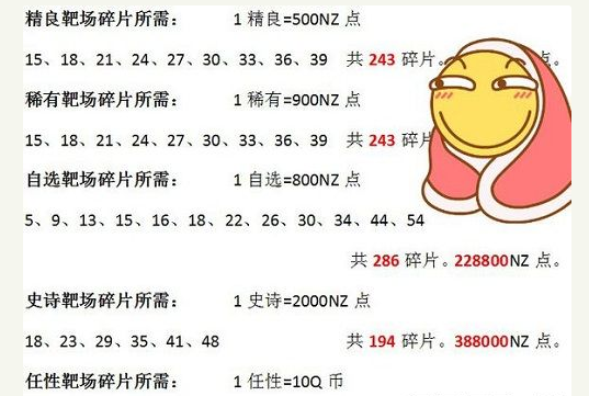 逆战夏日珍宝季自选道具抽完要多少钱_逆战夏日珍宝季自选道具顺序