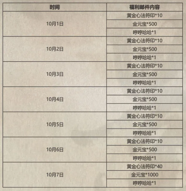 影之刃32021国庆活动介绍