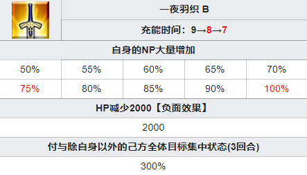 fgo鹤小姐从者图鉴