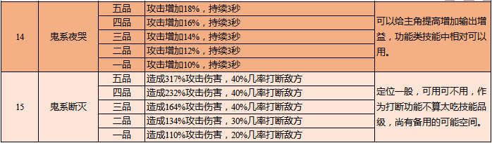 云端问仙灵宠鲲鲲