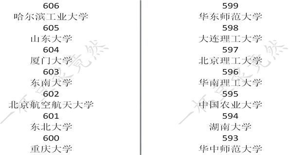 中国式家长学校录取分数线是多少_中国式家长学校录取分数线一览