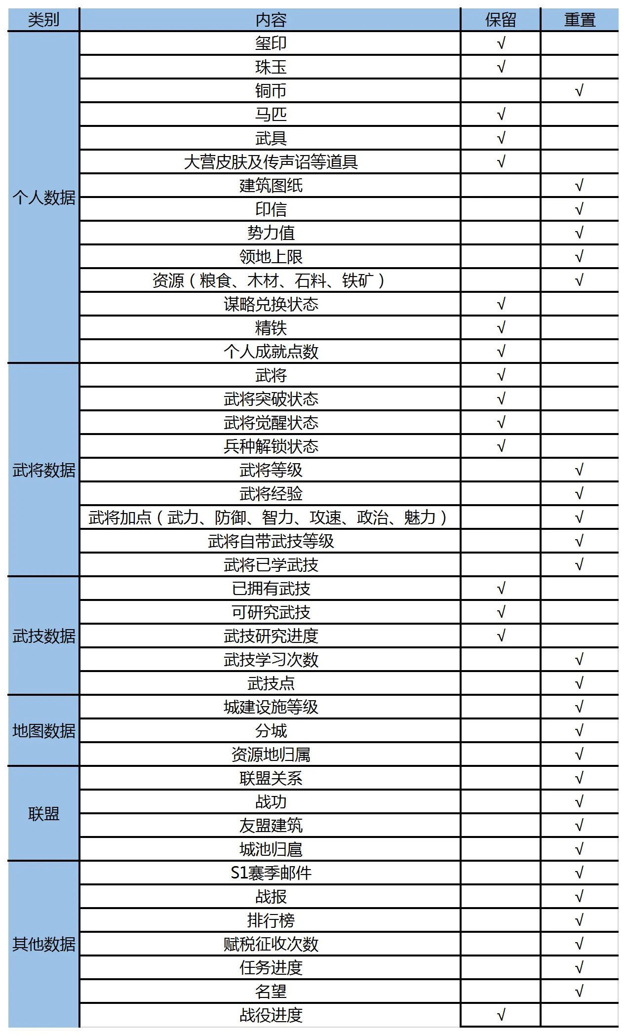 《鸿图之下》1月23日赛季结算 部分服务器s2赛季分组预告