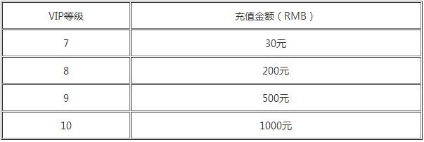 妖姬三国志公益服福利返利介绍_妖姬三国志vip价格详情