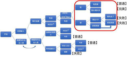 明日之后明日无间道怎么玩_明日之后明日无间道活动玩法攻略