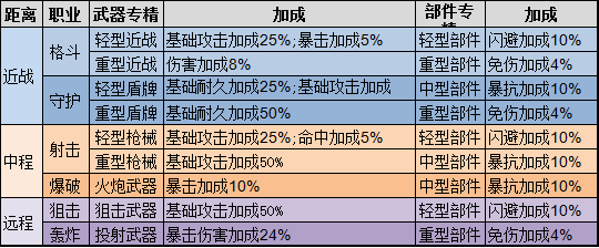 重装战姬什么机师好用_重装战姬机师改造训练技能升级攻略