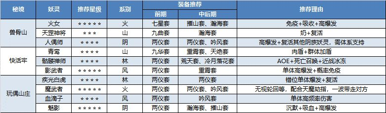 长安幻世绘秘境怎么玩_长安幻世绘秘境玩法攻略