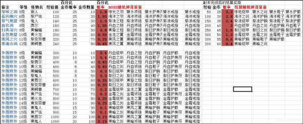 明日之后boss掉落查询表_明日之后boss掉落物品大全