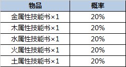 一起来捉妖随机概率是多少_一起来捉妖随机概率公示