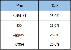 王者荣耀击败特效怎么获得_KO击败特效获取方法