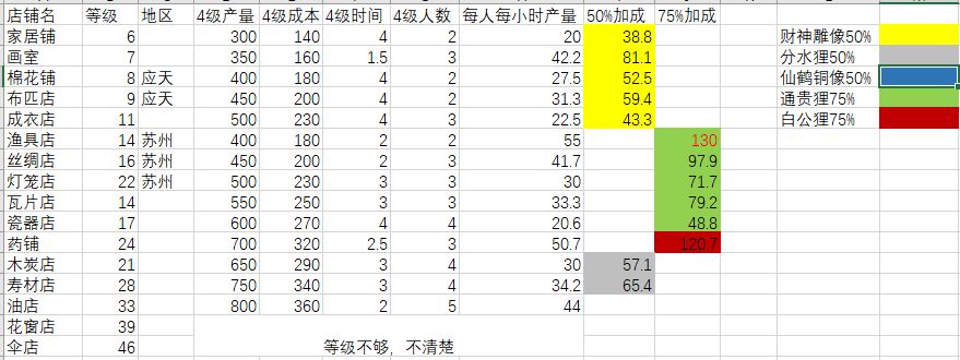 江南百景图4级建筑收益怎么样