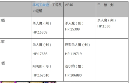 FGO真红的花瓣哪里多_FGO真红的花瓣速刷方法