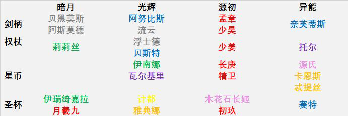 《解神者》职阶和属性定位分类索引 职阶和属性定位是什么