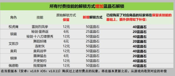 战魂铭人付费补偿内容详解