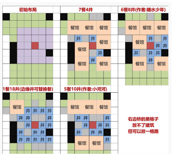 江南百景图灶王爷怎么布局_江南百景图灶王爷布局一览