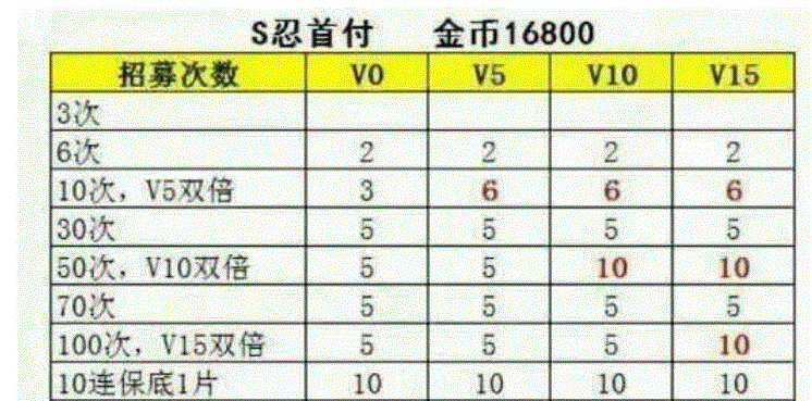 火影忍者手游幻之秘境怎么过_火影忍者手游幻之秘境通关打法技巧