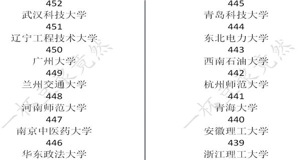 中国式家长学校录取分数线是多少_中国式家长学校录取分数线一览