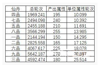 想不想修真全秘境宝箱在哪_想不想修真全秘境宝箱位置掉落一览