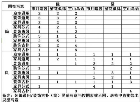 楚留香手游图卷写意配方有哪些_楚留香手游图卷写意配方汇总