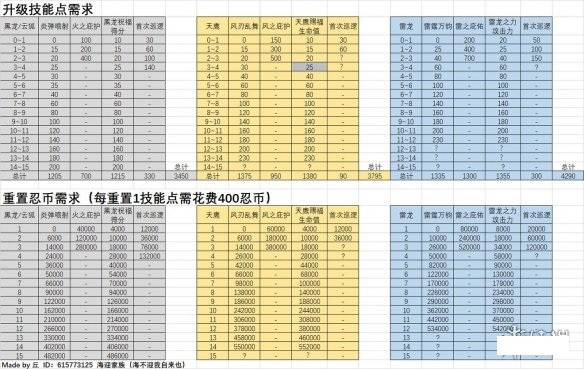 忍者必须死3通灵兽怎么玩_忍者必须死3通灵兽系统攻略