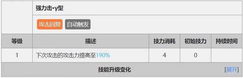 明日方舟银灰值得抽吗_明日方舟银灰天赋技能强度解析