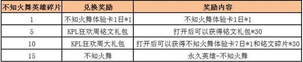 王者荣耀不知火舞碎片要多少个_王者荣耀不知火舞碎片怎么快随获得