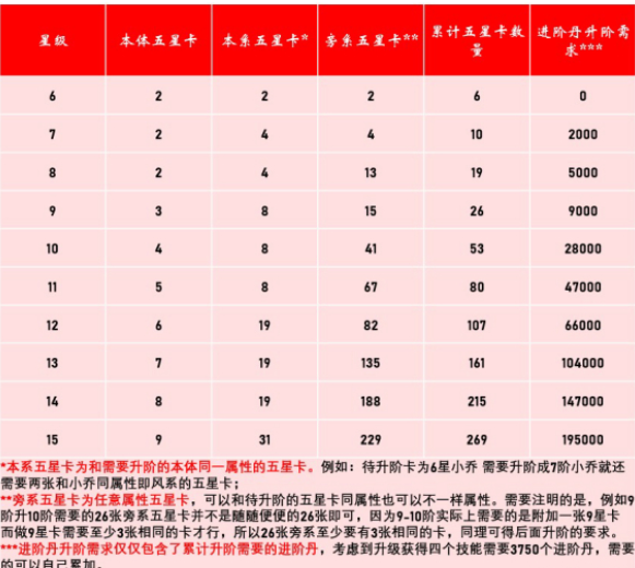 千秋辞怎么进阶丹药_千秋辞进阶丹药攻略