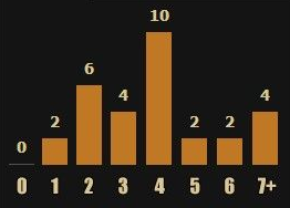 炉石传说新手圣骑士卡组推荐