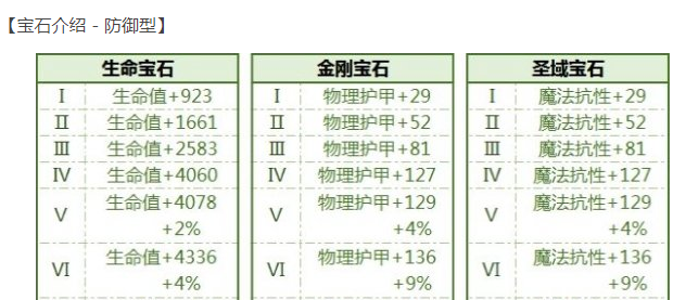 拉结尔宝石怎么获得_拉结尔宝石获取方法一览