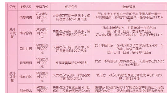 梦幻西游手游5月婚姻系统怎么玩_5月婚姻系统玩法介绍