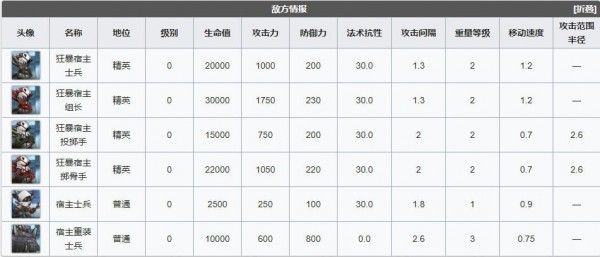 明日方舟生于黑夜DM-1埋藏怎么过_明日方舟生于黑夜DM-1埋藏三星通关攻略