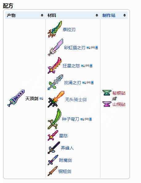 泰拉瑞亚天顶剑怎么做_天顶剑制作方法介绍