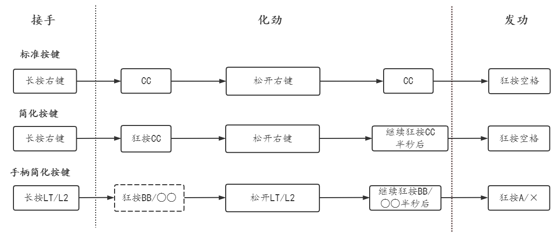 赛博朋克2077