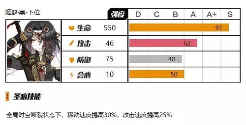 崩坏3姬麟黑圣痕好用吗_崩坏3姬麟黑圣痕怎么样